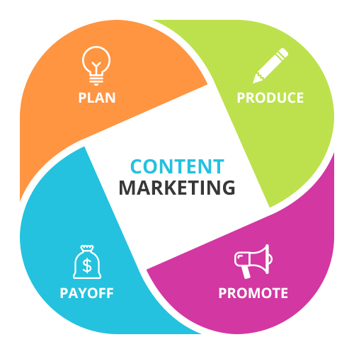 what is content marketing - strategy