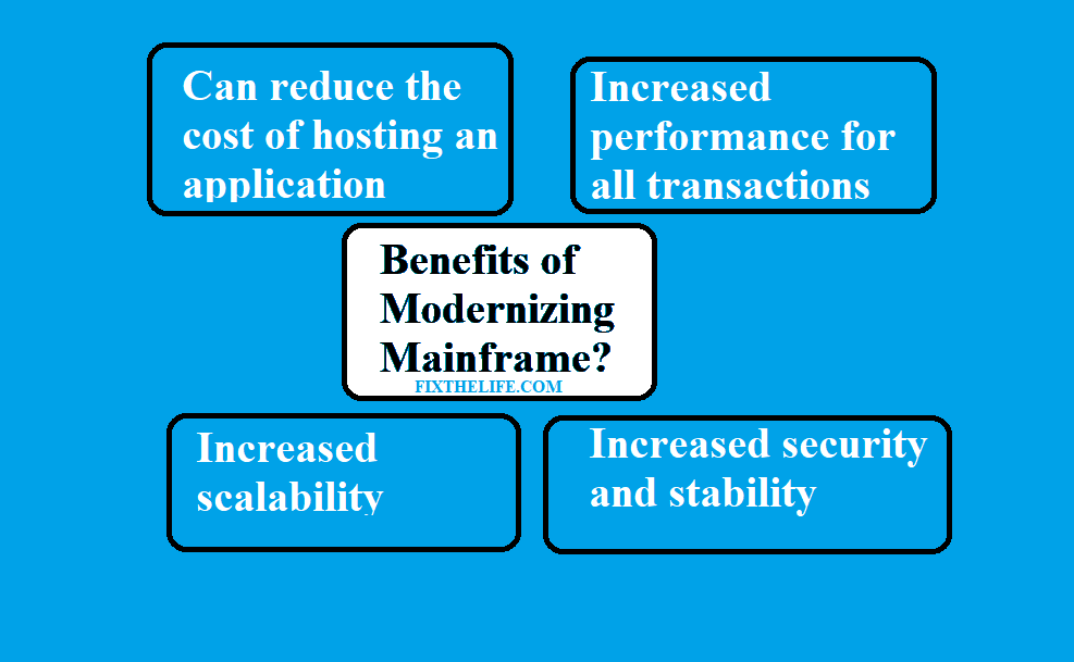 BENEFITS OF MODERNIZING MAINFRAME