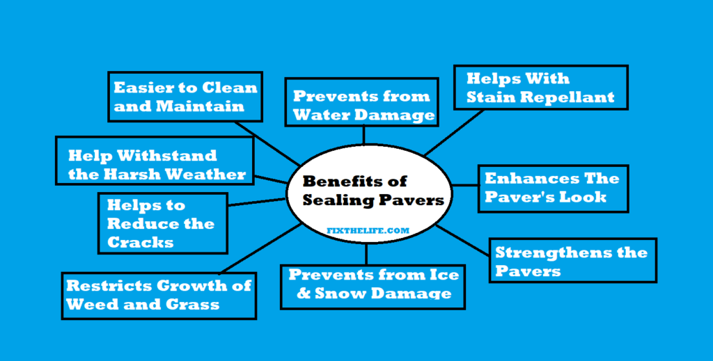 Benefits of Sealing Pavers