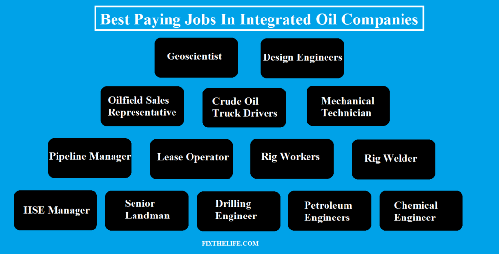best paying jobs in integrated oil companies
