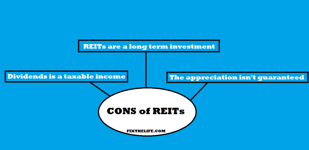 CONS of REITs 