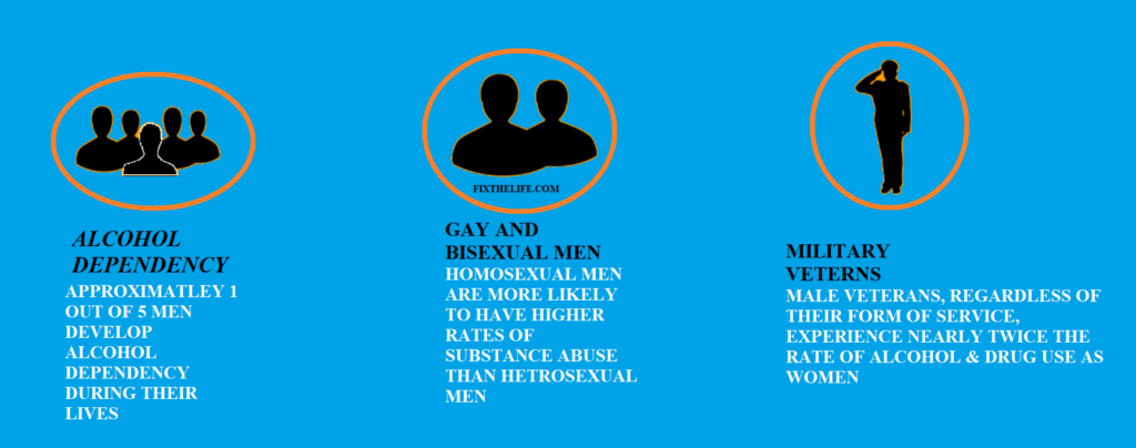 Men's Health Substance Abuse Stats