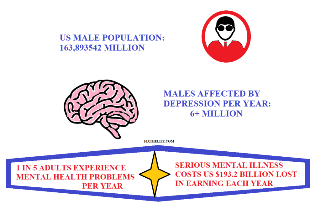 Statics and Data of Men's Mental Health