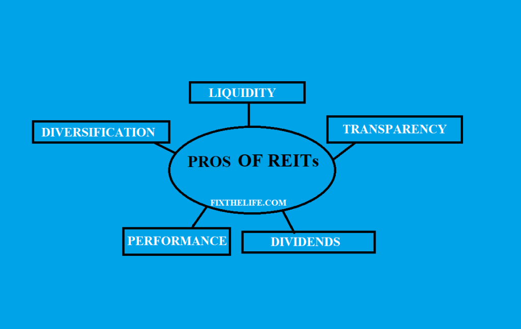 is real estate investment trusts a good career path reasons