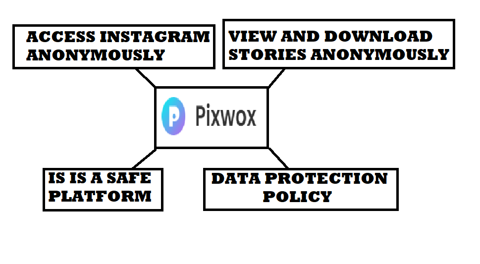 pixwox benefits