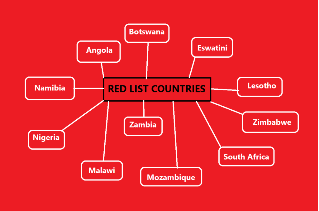 RED LIST COUNTRIES