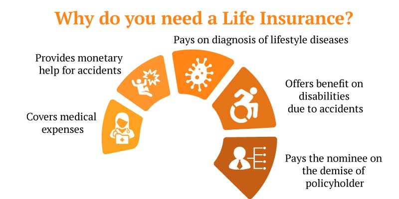 Reasons to buy a life insurance policy