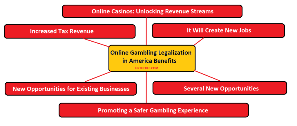 Benefits of online gambling legalization in America
