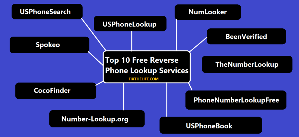 Best Free Reverse Phone Number Lookup Sites With Name