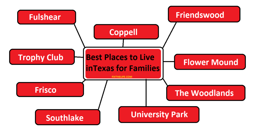 Best Places to Live in Texas for Families