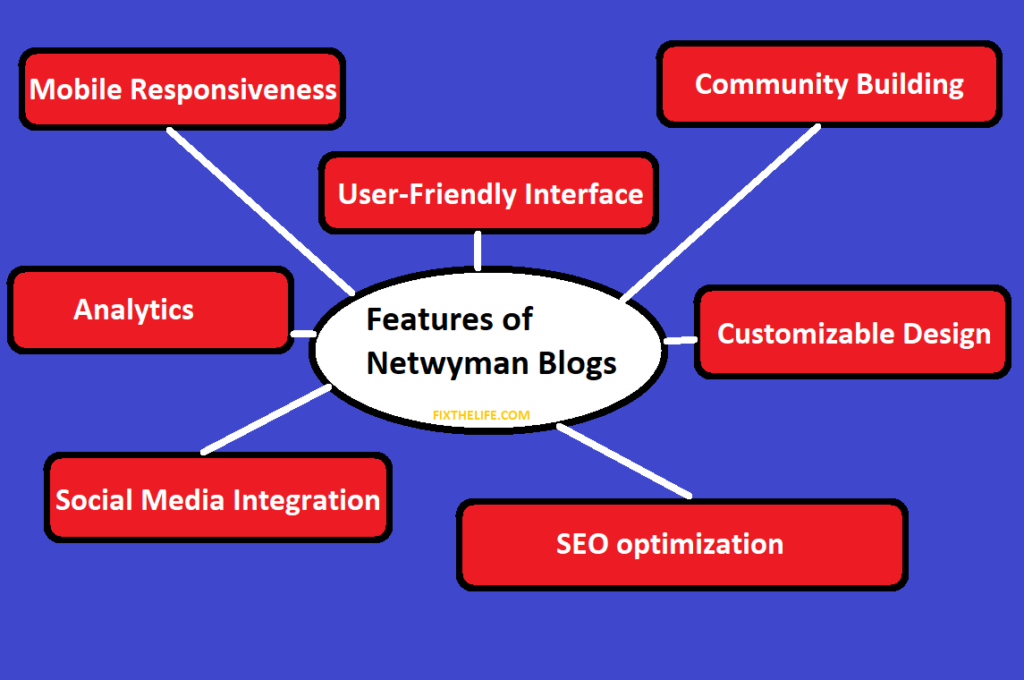 Features of Netwyman Blogs