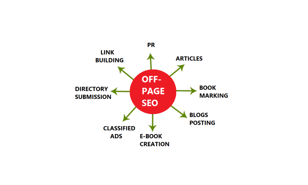 OFF-PAGE SEO