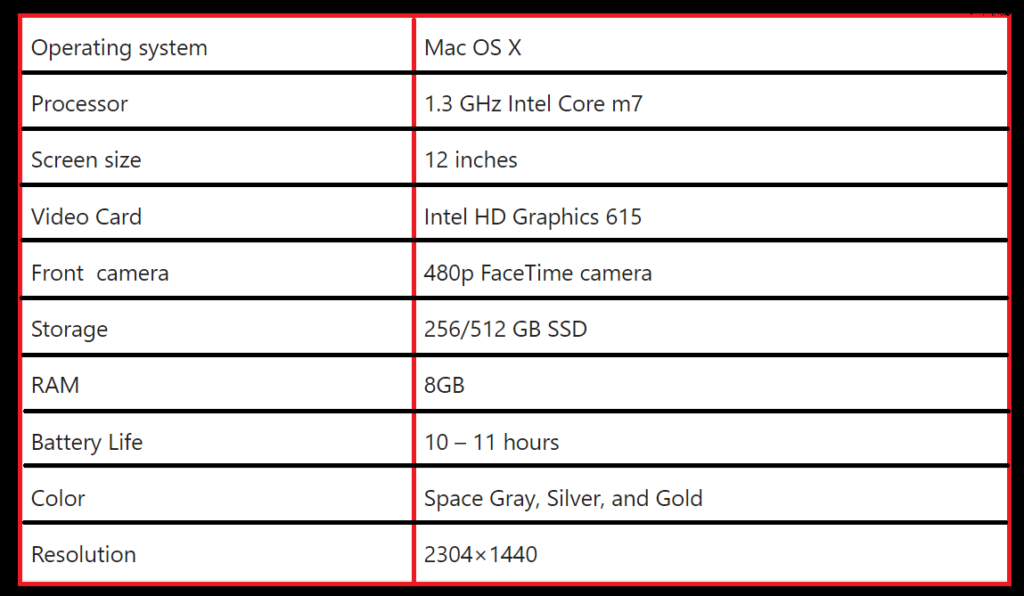 Specifications of MacBook 12in M7