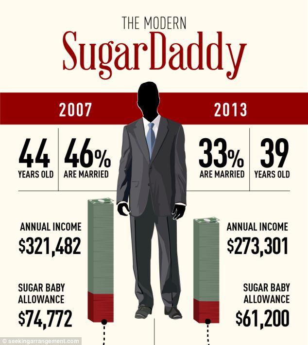 Splenda Daddy - The Modern Sugar Daddy