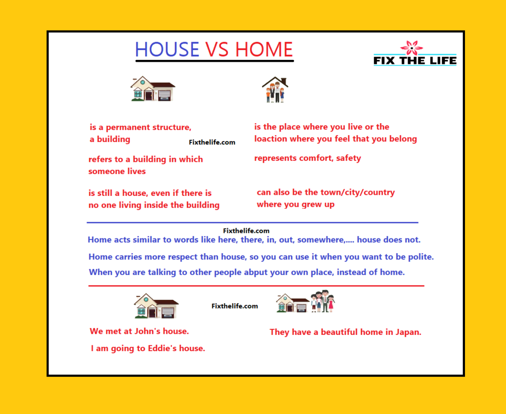 What is The Difference Between Home and House Home vs House