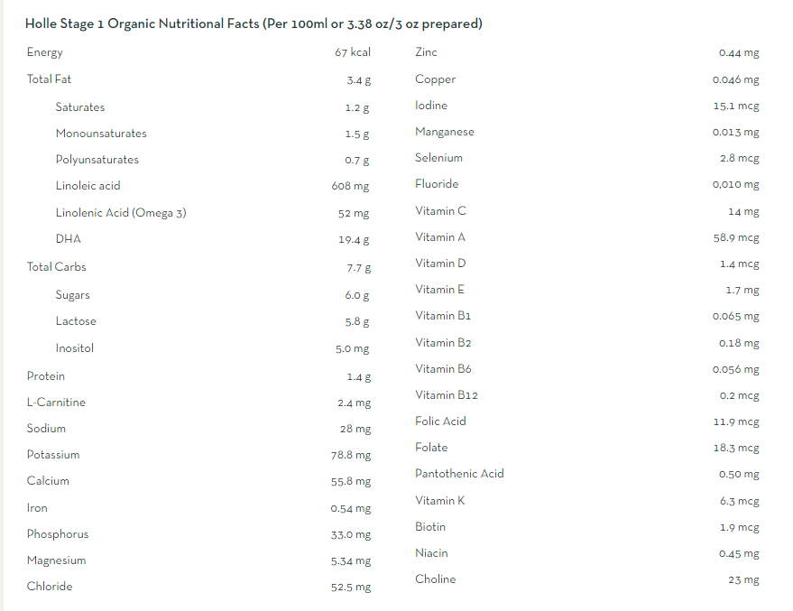 Holle Bio Stage 1 Nutritional Value