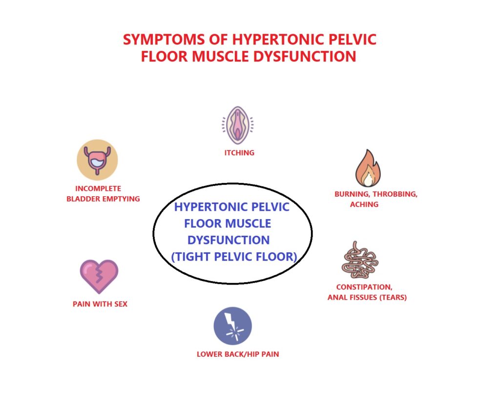 Symptoms of a Hypertonic Pelvic Floor