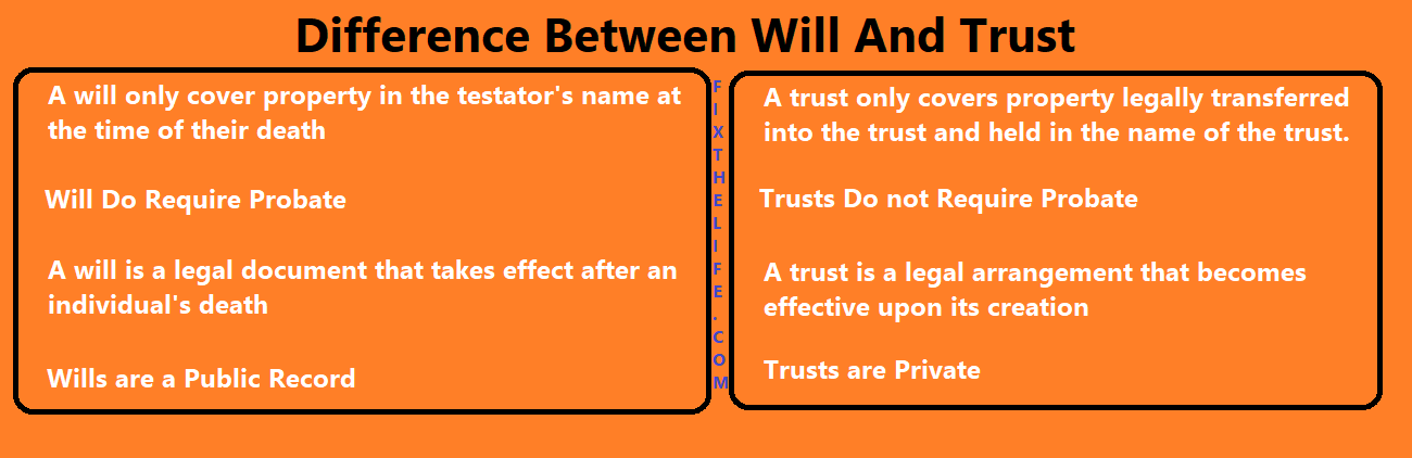 what-is-the-difference-between-a-will-and-a-trust-fixthelife