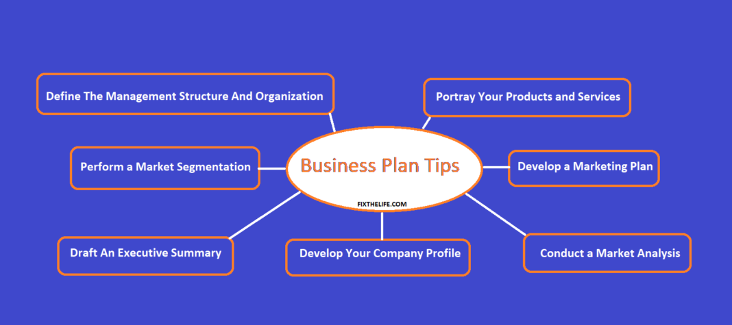 state four reasons for preparing a business plan