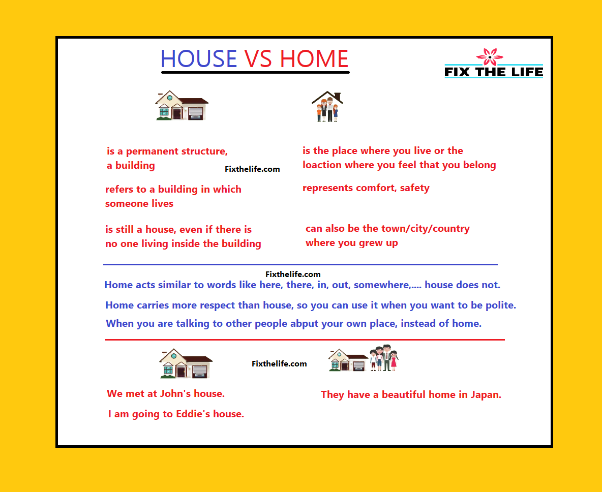 What Is The Difference Between Home And House Home Vs House Fixthelife